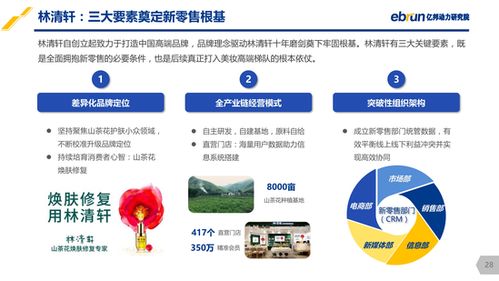 億邦動(dòng)力研究院 中國美妝新零售研究報(bào)告